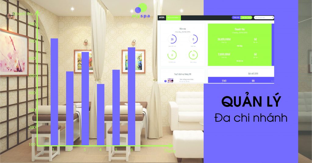 Quản lý đa chi nhánh với Myspa