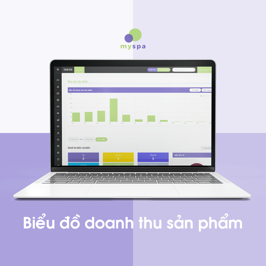 báo cáo sản phẩm