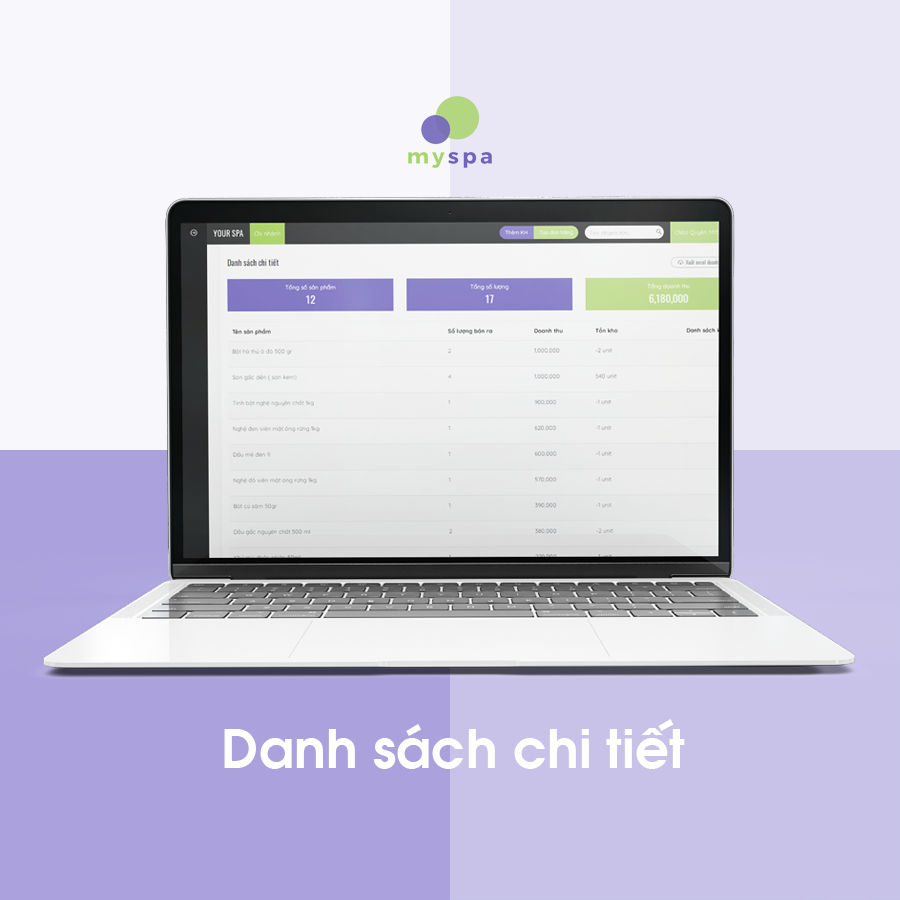 báo cáo sản phẩm