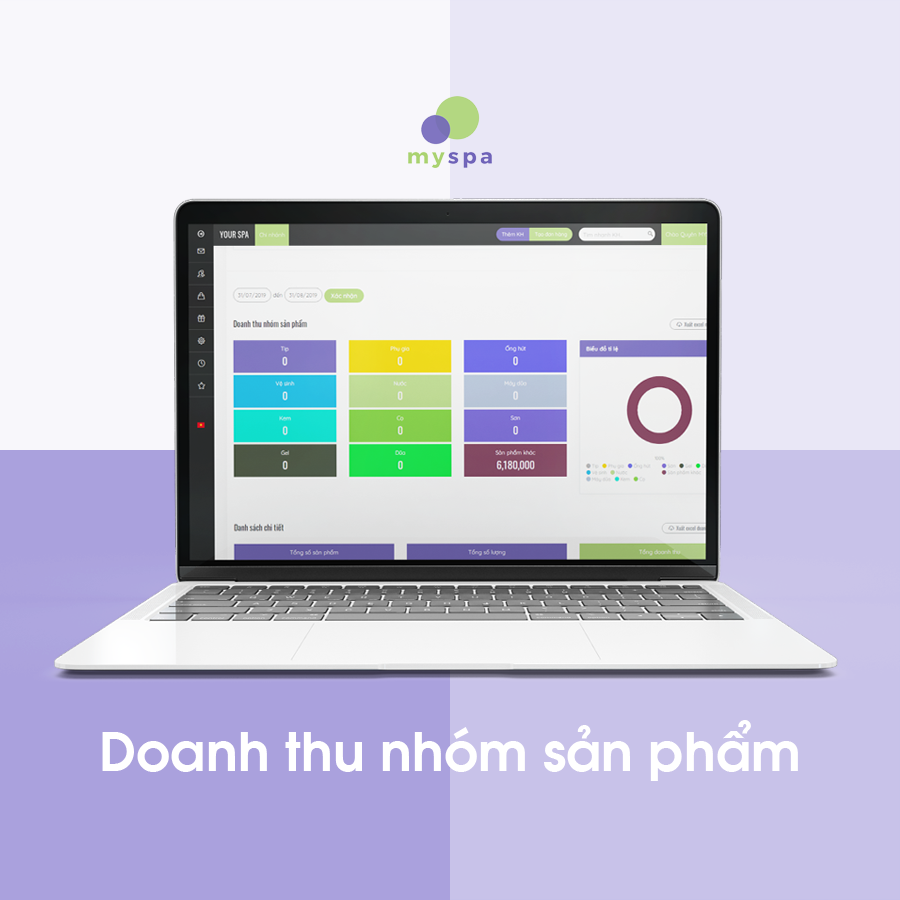 báo cáo sản phẩm