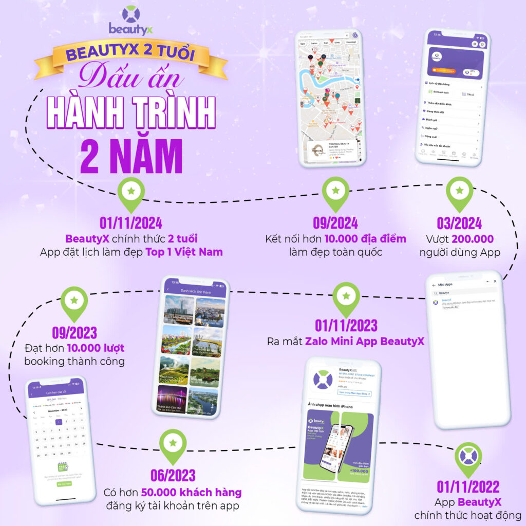 BeautyX - Hành trình 2 năm với nhiều dấu ấn nổi bật