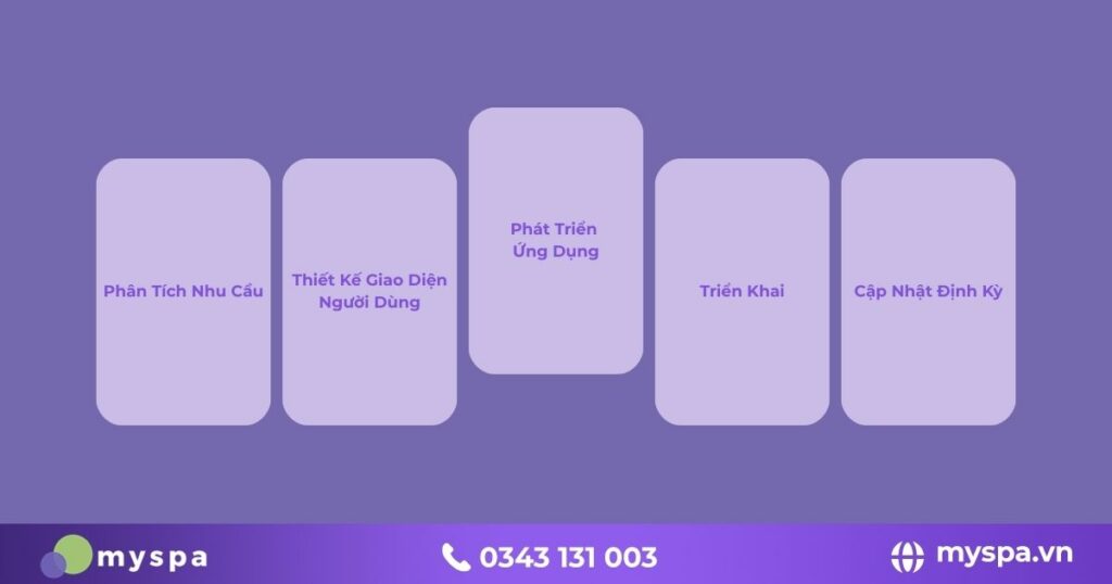 thiết kế app spa